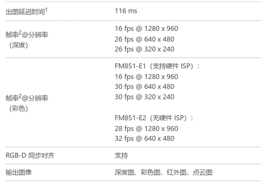 图漾科技3D结构光相机